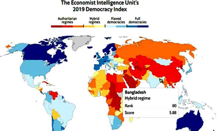 গণতন্ত্র সূচকে বাংলাদেশের ৮ ধাপ অগ্রগতি