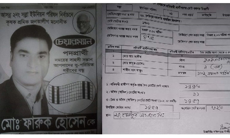 চেয়ারম্যান প্রার্থী পে‌লেন ১ ভোট!