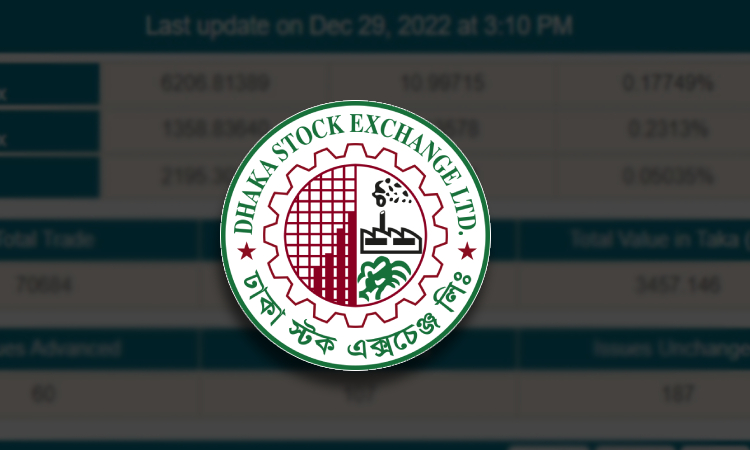 শেয়ারবাজারে বেড়েছে সূচক ও লেনদেন