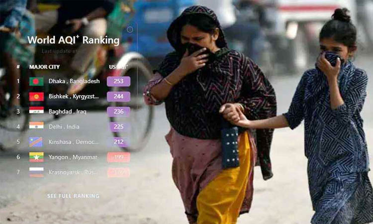 আজও বায়ুদূষণে শীর্ষে ঢাকা, দ্বিতীয় বিশকেক