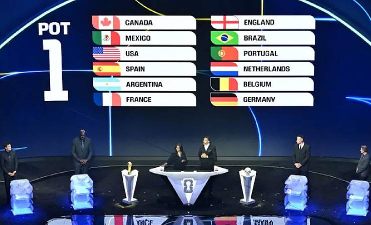 ফিফা বিশ্বকাপের ড্র অনুষ্ঠিত, চূড়ান্ত হলো ১২ গ্রুপের দল