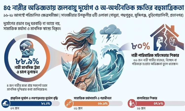 নোনাজলের চাপে শরীর-সংসার